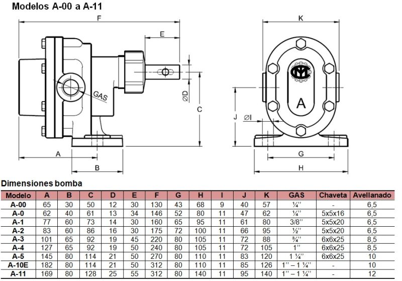 Type A Gear Pumps - Image 2